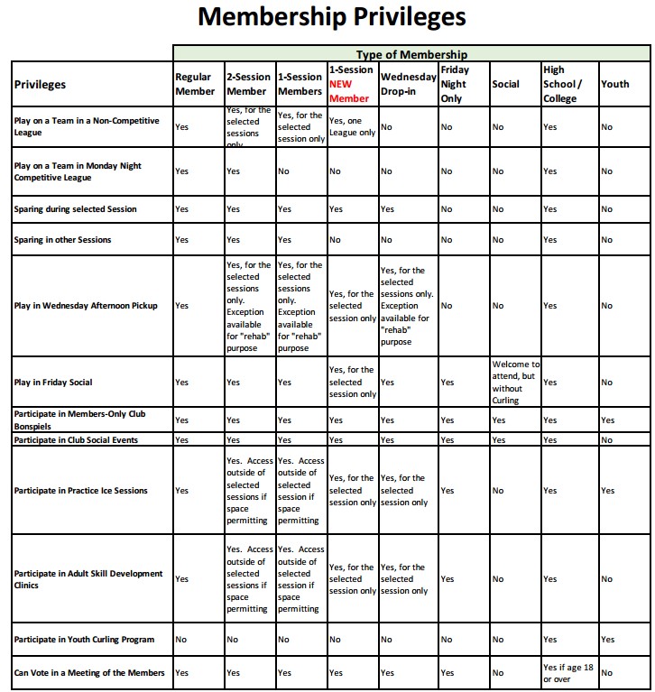 Membership Privileges Jan 12 2025