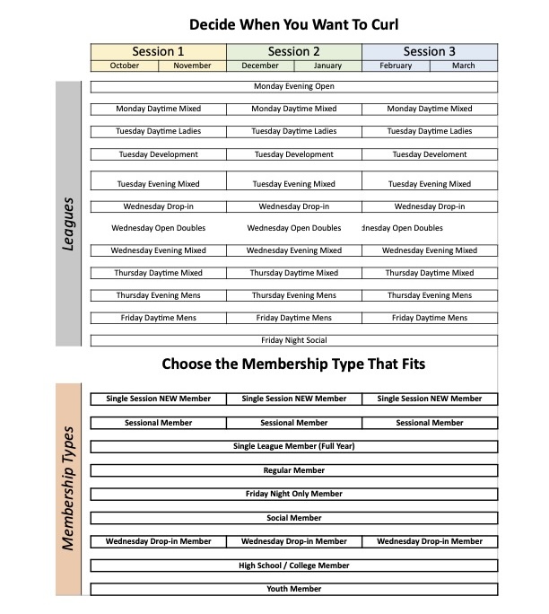Memberships Explained Pg 1