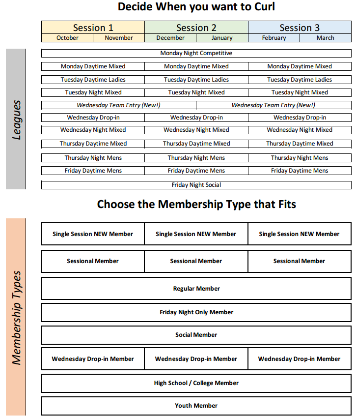 Memberships Explained Pg 1