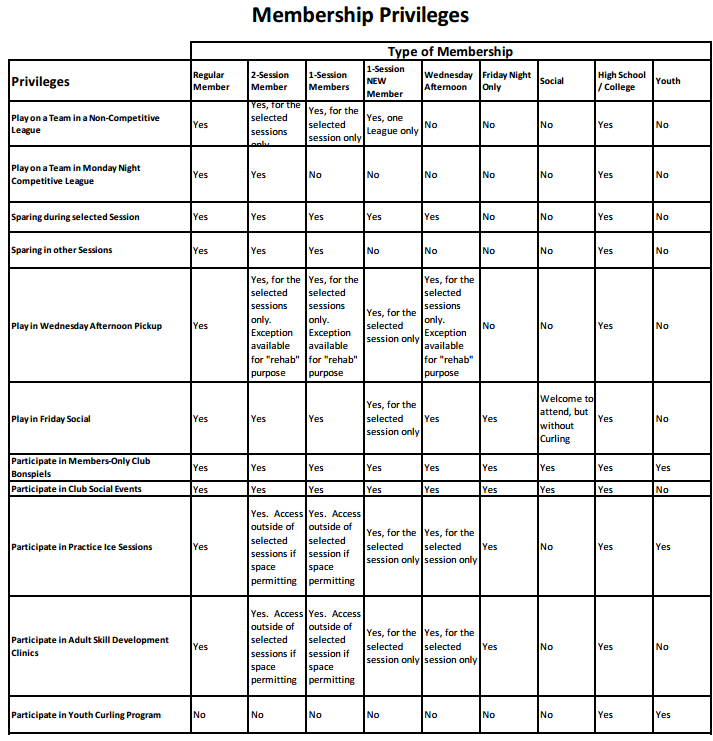 Memberships Explained Pg 2